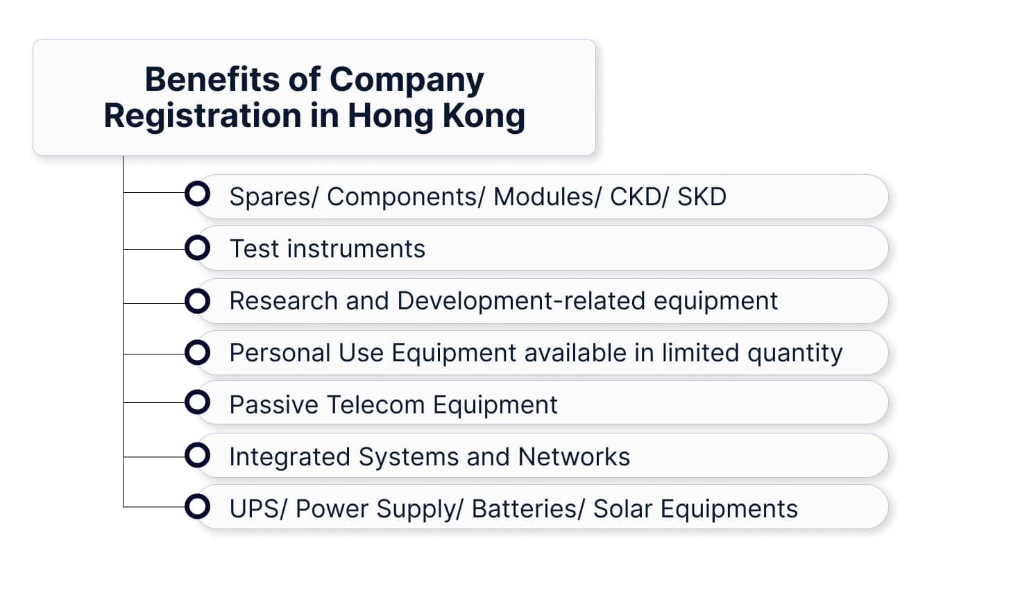 Benefits of Company Registration in Hong Kong